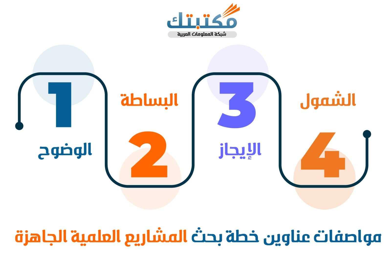 مواصفات عناوين خطة بحث المشاريع العلمية الجاهزة